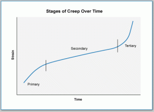 This should explain everything...